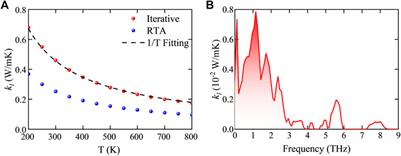 High thermoelectric performance of TlInSe3 with ultra-low lattice thermal conductivity